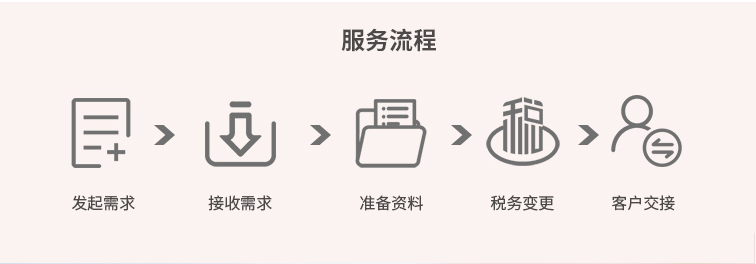 稅務變更_03.jpg